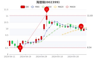 关于迈威生物：2023年净亏损超10亿的信息
