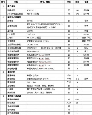 塑胶原料检测设备清单(塑胶原料检测设备清单表格)