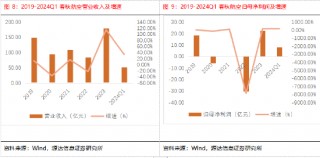 机构：2024年航空机场业复苏可期，行业景气度回升