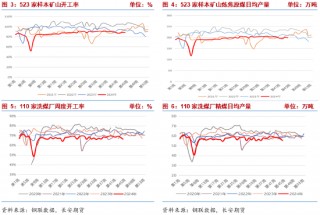 长安期货张晨：宏观扰动加剧 双焦谨慎操作