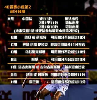 中国足球40强赛赛程表(中国足球队四十强比赛时间)