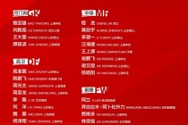 日本足球是世界强队吗(日本足球实力在全球排名)