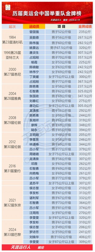历届奥运会中国金牌数(历届奥运会中国得金牌数)