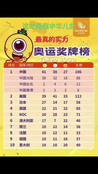 2020东京奥运会奖牌榜排名(2020年东京奥运会奖牌榜排行)