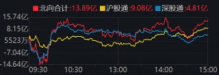 关于猪肉股震荡走强东瑞股份涨超4%的信息