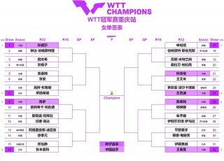 今日国乒赛程(今天乒乓直播时间表)