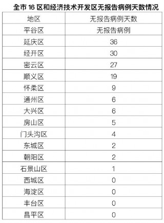 北京今日新增感染者详情(北京今日新增感染者详情轨迹)