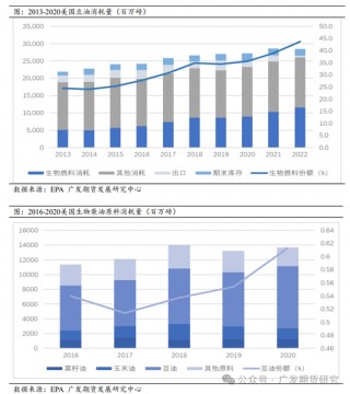 美国大选对农产品板块走势影响探究