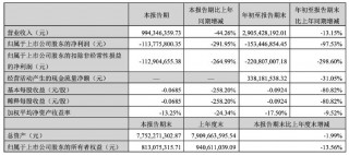 公司热点｜2.56亿元中标项目“飞了”！科陆电子被南方电网“拉黑”，长达18个月