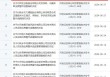 非IPO项目，头部律所国枫警示+记档，“抠字眼”还是“有内情”？