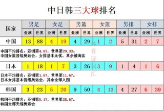 亚洲男足排行榜(亚洲男足排行榜2023)