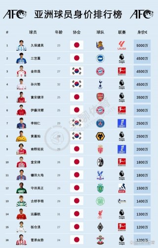 中国男足最新名单(中国男足最新名单及号码)