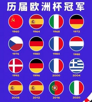 历届欧洲杯冠军得主(历届欧洲杯冠军得主都有谁)
