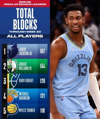 nba詹姆斯最新数据(nba2021詹姆斯数据)