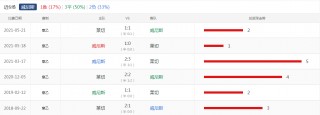 比分直播007(即时比分win007)
