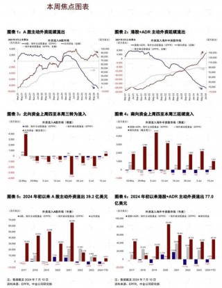 中金：北向创4月以来更大单日流入