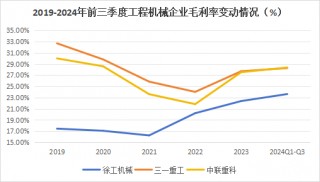 600亿龙头杀出重围，敢与三一重工“硬碰硬”！