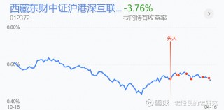 评论：为上证指数正名(上证指数为什么不能代表整个中国股票)