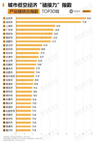 之一省会，正在突围