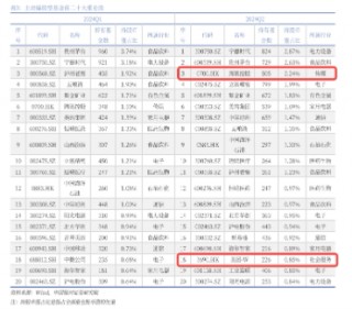 港股V形反转！港股互联网ETF（513770）涨近2%！腾讯重回公募心头好，登顶AH重仓股TOP3！