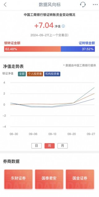 “大额存单 *** 利率正在蹭蹭涨”，资金跑步入场！