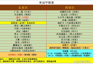 亚冠杯赛程表(亚冠比赛赛程表)