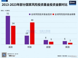 强大无匹的欧洲，缘何衰落至此？