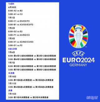 2022欧洲杯赛程时间表(2022欧洲杯比赛时间)