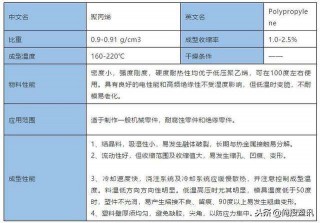 塑胶原料物理性能表(塑胶原料物理性能表格)