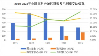 600亿龙头杀出重围，敢与三一重工“硬碰硬”！