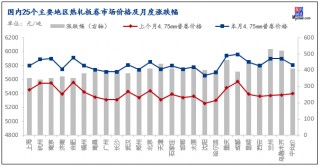 钢企供给端发力钢价或震荡偏强(钢铁行业供给侧改革持续到什么时候)