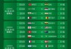 世界杯2022赛程表(世界杯2022赛程表比分结果)