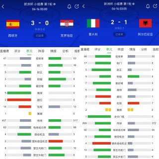 2022世界杯西班牙大名单(西班牙世界杯2022主力阵容)