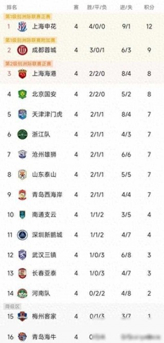 中超总积分榜排名(中超积分榜排名情况)