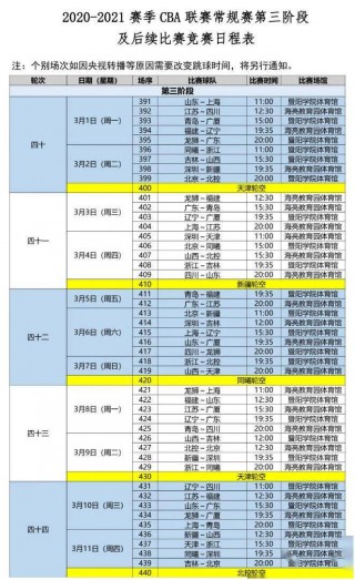 最新cba赛程表(2024年cba赛程表常规赛)