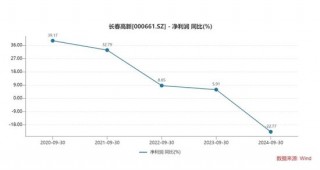 长春高新三季报“变脸”：生长激素市场增长放缓，多领域子公司业绩承压