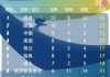 冬奥会中国历届奖牌榜(冬奥会中国历届奖牌榜单)