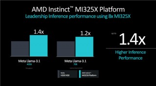 AMD发布新GPU加速卡Instinct MI325X：八卡2TB HBM3E、FP8性能超每秒2亿亿次