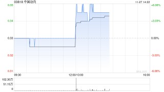 中国动向发布中期业绩 股东应占盈利1.37亿元同比扭亏为盈