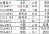 中国足球世界杯更好成绩(中国足球在世界杯取得的历史更好成绩)