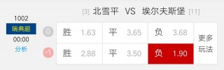 北雪平vs埃夫斯堡比分结果(毕尔巴鄂vs埃夫斯堡比分预测新)