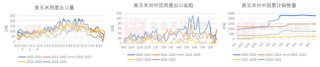 玉米：增储效果仍待观察