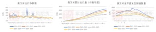 玉米：增储效果仍待观察