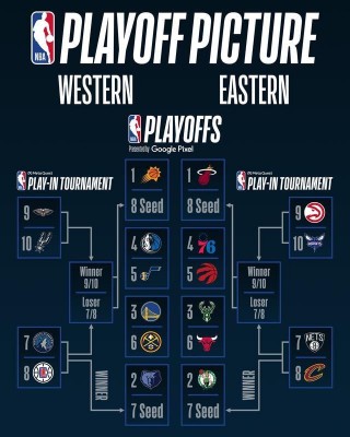 nba季后赛最新消息(nba季后赛最新消息直播)