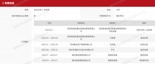 原基金经理掌舵，又一私募获备案