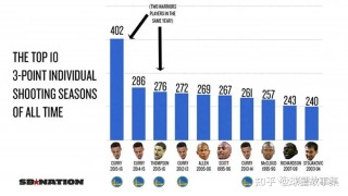 nba历史三分榜最新排名(nba历史三分球排行榜最新)