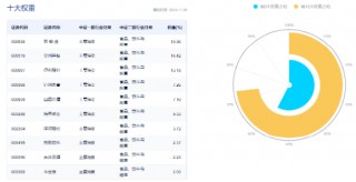 白酒龙头利好不断！吃喝板块午前爆发，食品ETF（515710）盘中上探3.02%！机构：2025年食饮行业或将复苏