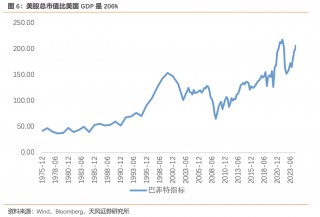 天风证券宋雪涛：美股目前处于什么状态？