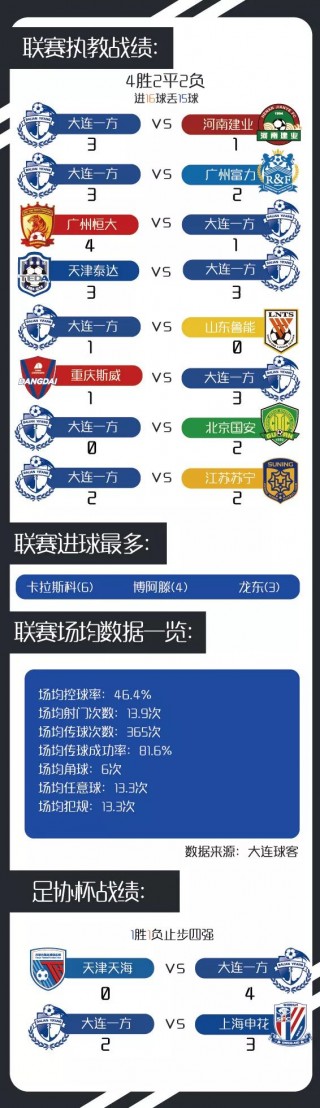 足球资讯最全的网站(球讯资讯网28188)