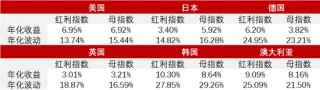 易方达、富国、博时、中欧、建信、摩根等10只红利基金发行，是接盘吗？还是能赚钱？红利VS成长，机构吵翻了